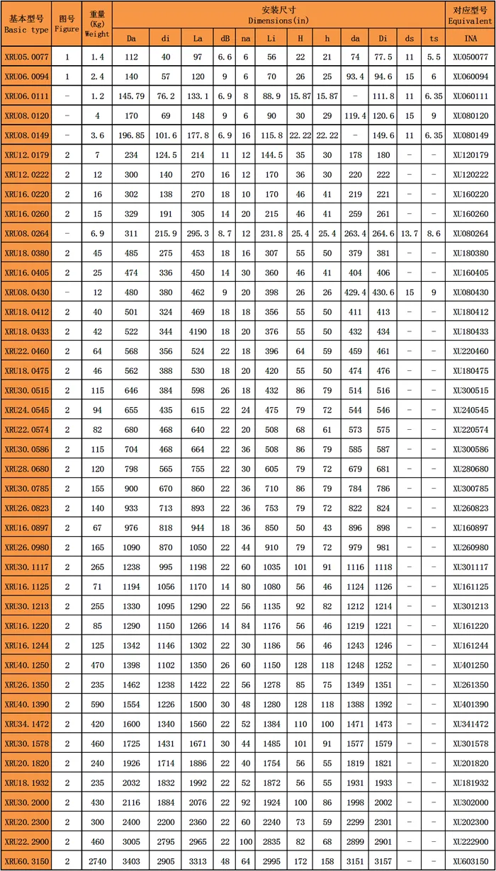 交叉滾子回轉(zhuǎn)支承(XRU系列)無齒型型號(hào)尺寸表