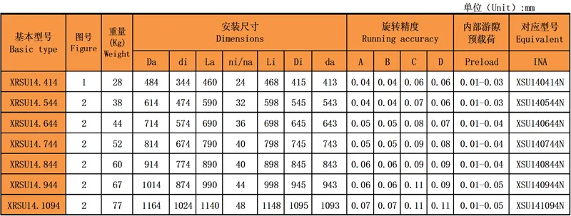 交叉滾子回轉(zhuǎn)支承(XRSU系列)無齒輕型型號尺寸表