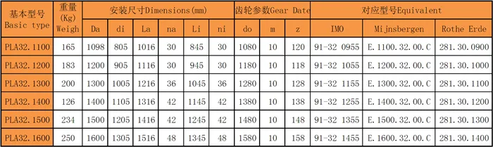 四點接觸球回轉(zhuǎn)支承（PLA32系列）內(nèi)法蘭和外齒型號尺寸表