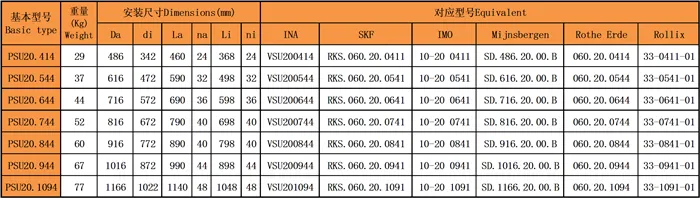 四點接觸球回轉(zhuǎn)支承(PSU20系列)無齒型型號尺寸表